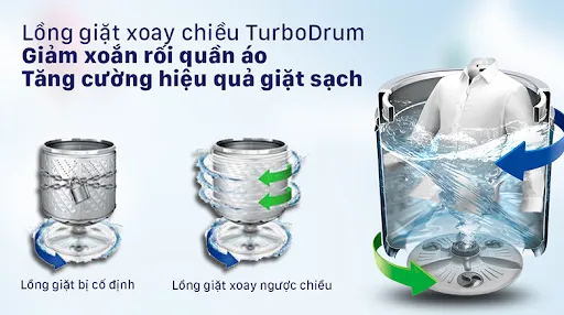 Turbo Drum – Lồng giặt xoay ngược chiều, giặt sạch tối đa